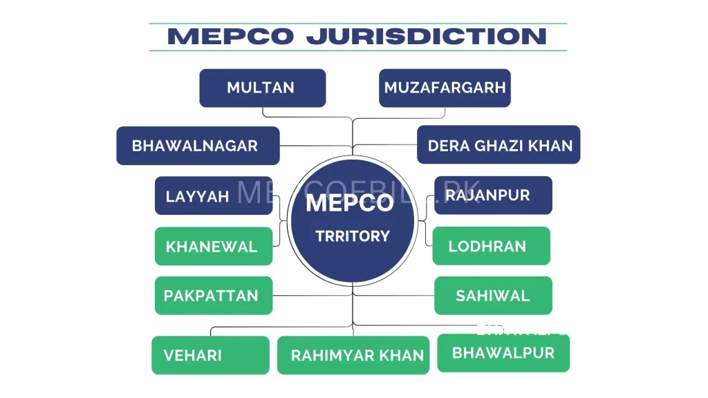 MEPCO Jurisdiction
